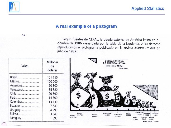 Applied Statistics A real example of a pictogram 