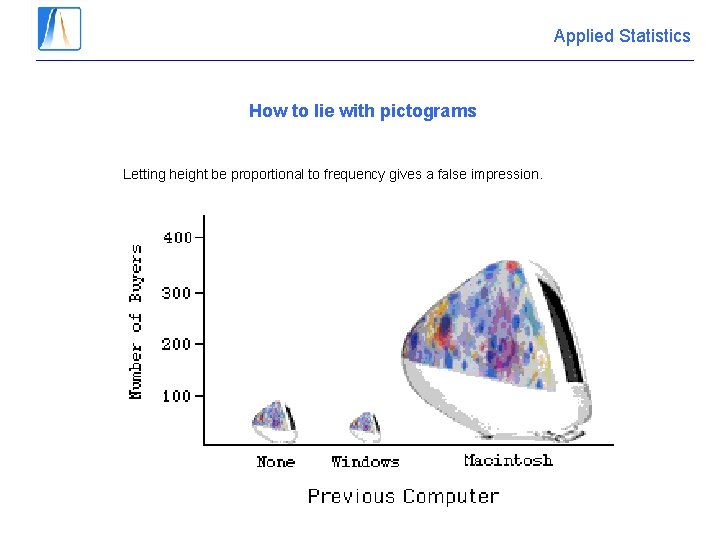 Applied Statistics How to lie with pictograms Letting height be proportional to frequency gives