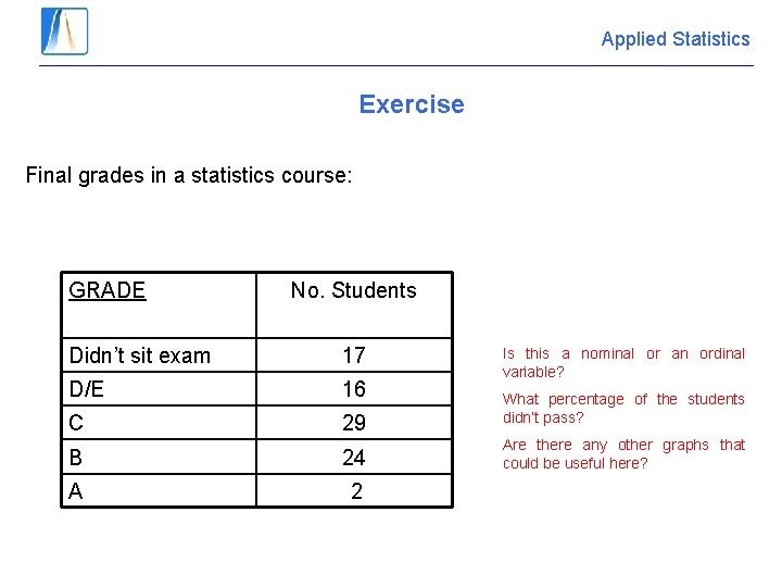 Applied Statistics Exercise Final grades in a statistics course: GRADE No. Students Didn’t sit