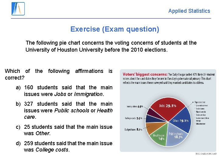 Applied Statistics Exercise (Exam question) The following pie chart concerns the voting concerns of