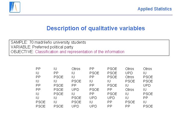 Applied Statistics Description of qualitative variables SAMPLE: 70 madrileño university students VARIABLE: Preferred political