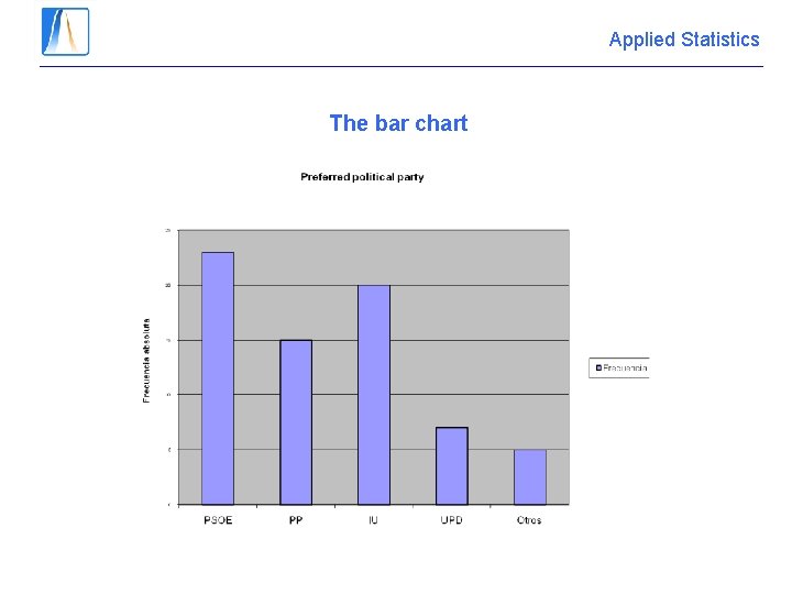 Applied Statistics The bar chart 
