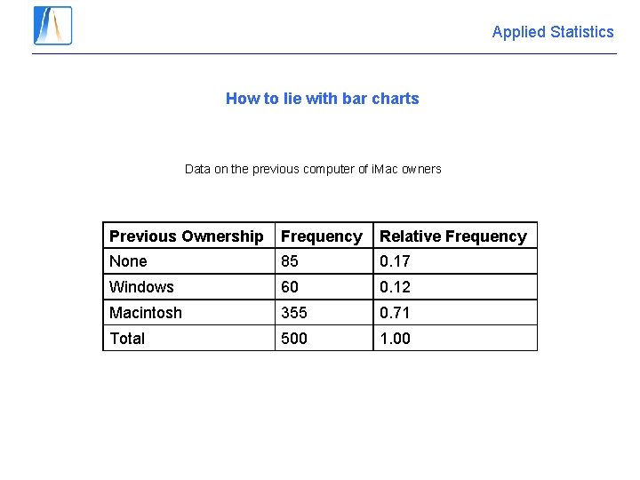 Applied Statistics How to lie with bar charts Data on the previous computer of