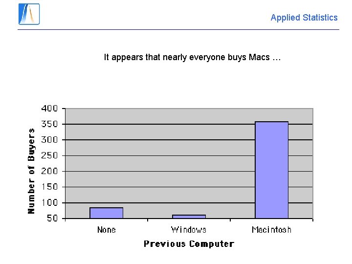 Applied Statistics It appears that nearly everyone buys Macs … 