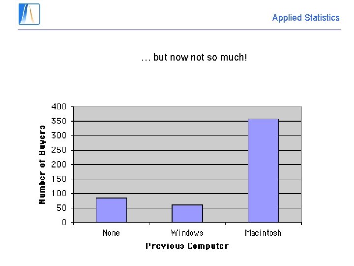 Applied Statistics … but now not so much! 