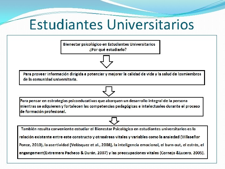 Estudiantes Universitarios 