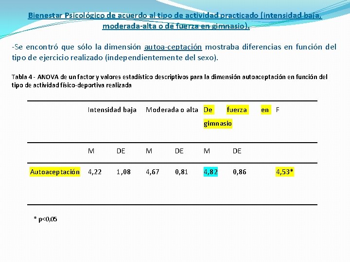 Bienestar Psicológico de acuerdo al tipo de actividad practicado (intensidad baja, moderada-alta o de