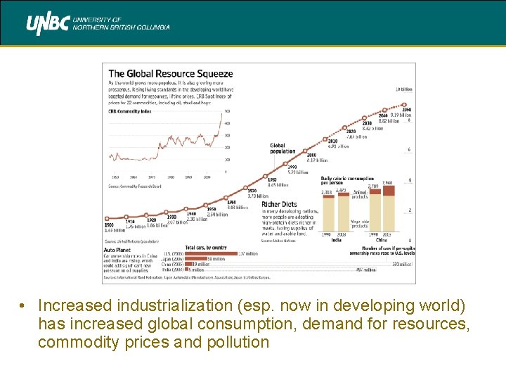  • Increased industrialization (esp. now in developing world) has increased global consumption, demand