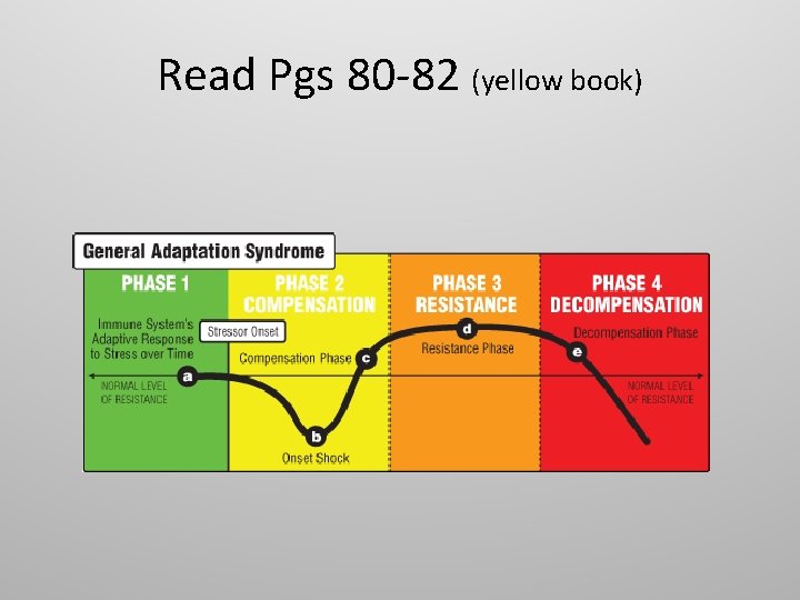 Read Pgs 80 -82 (yellow book) 