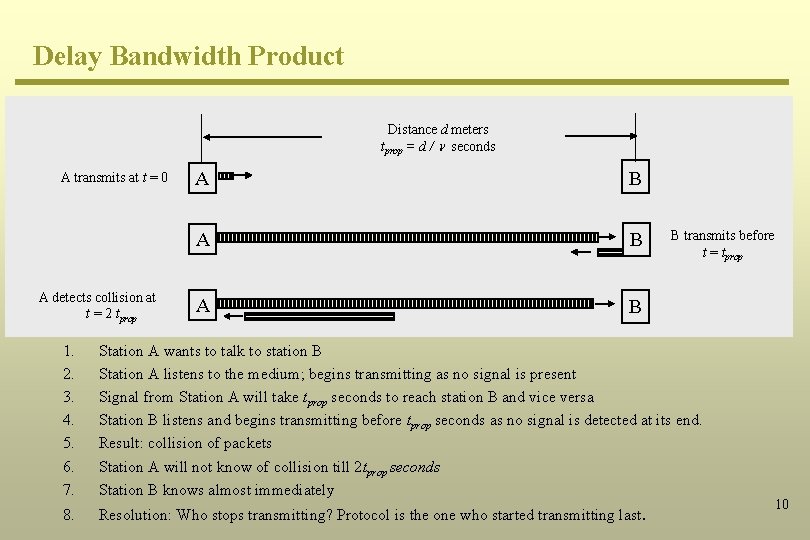 Delay Bandwidth Product Distance d meters tprop = d / seconds A transmits at