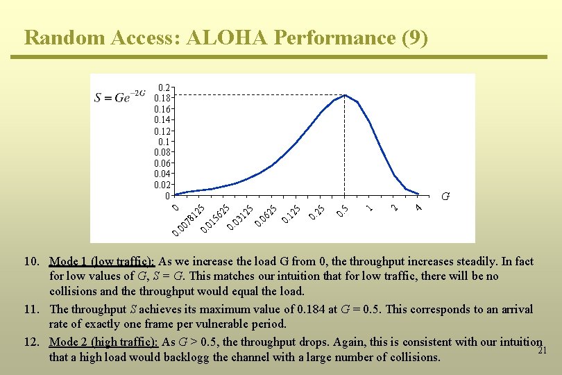Random Access: ALOHA Performance (9) 4 2 1 5 0. 25 G 0. 0