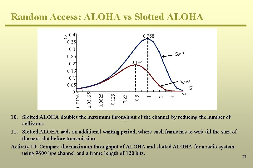 Random Access: ALOHA vs Slotted ALOHA 0. 368 Ge-G 0. 184 8 4 2