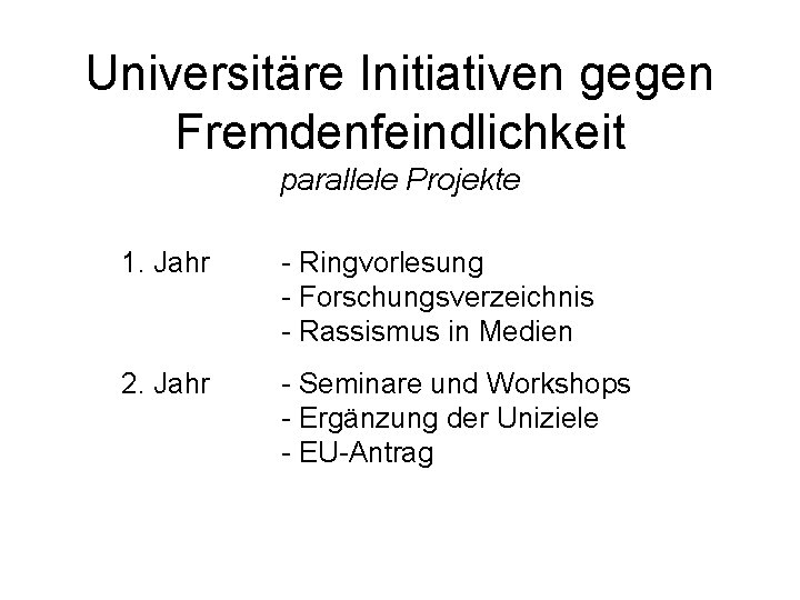 Universitäre Initiativen gegen Fremdenfeindlichkeit parallele Projekte 1. Jahr - Ringvorlesung - Forschungsverzeichnis - Rassismus