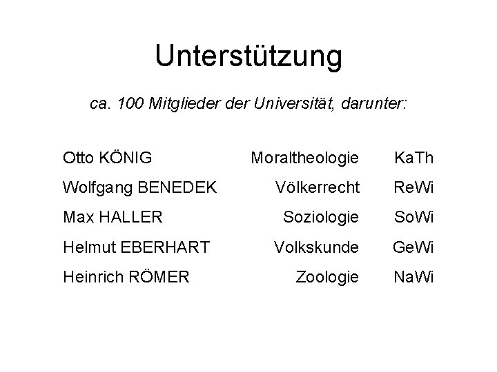 Unterstützung ca. 100 Mitglieder Universität, darunter: Otto KÖNIG Wolfgang BENEDEK Max HALLER Helmut EBERHART