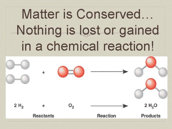 Matter is Conserved… Nothing is lost or gained in a chemical reaction! 
