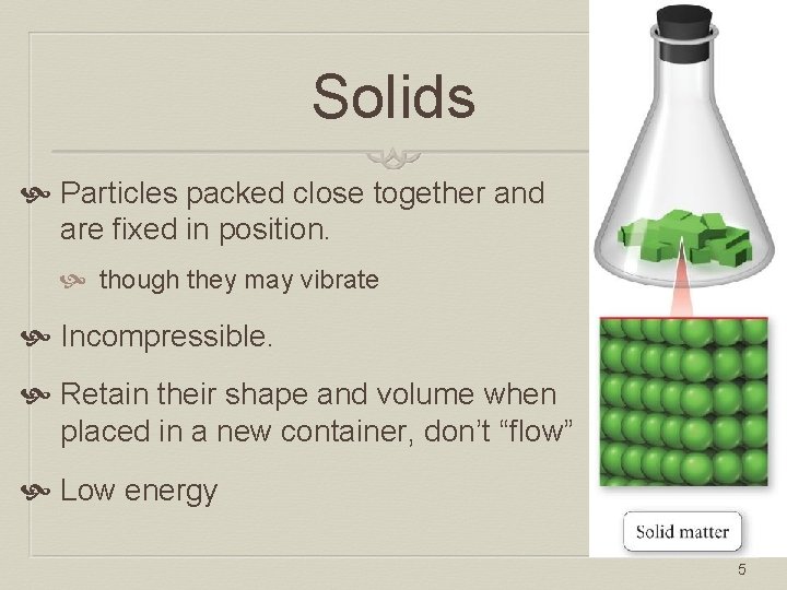 Solids Particles packed close together and are fixed in position. though they may vibrate