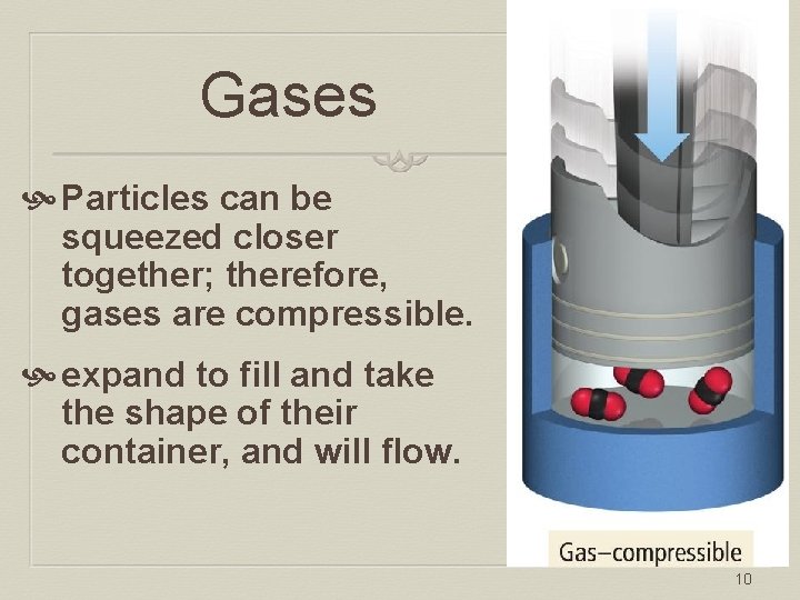 Gases Particles can be squeezed closer together; therefore, gases are compressible. expand to fill