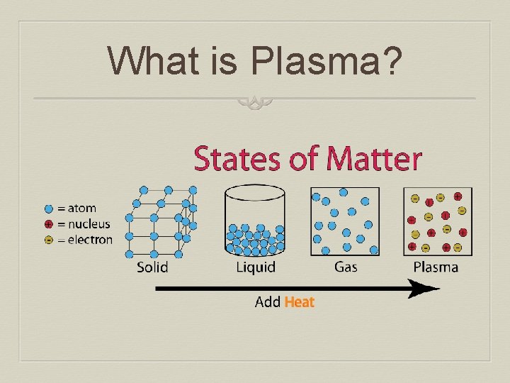 What is Plasma? 