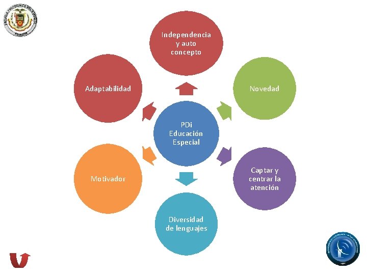 Independencia y auto concepto Adaptabilidad Novedad PDi Educación Especial Captar y centrar la atención