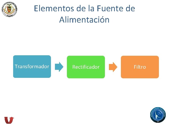 Elementos de la Fuente de Alimentación Transformador Rectificador Filtro 