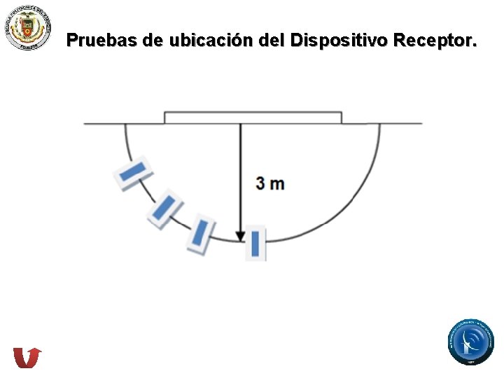 Pruebas de ubicación del Dispositivo Receptor. 