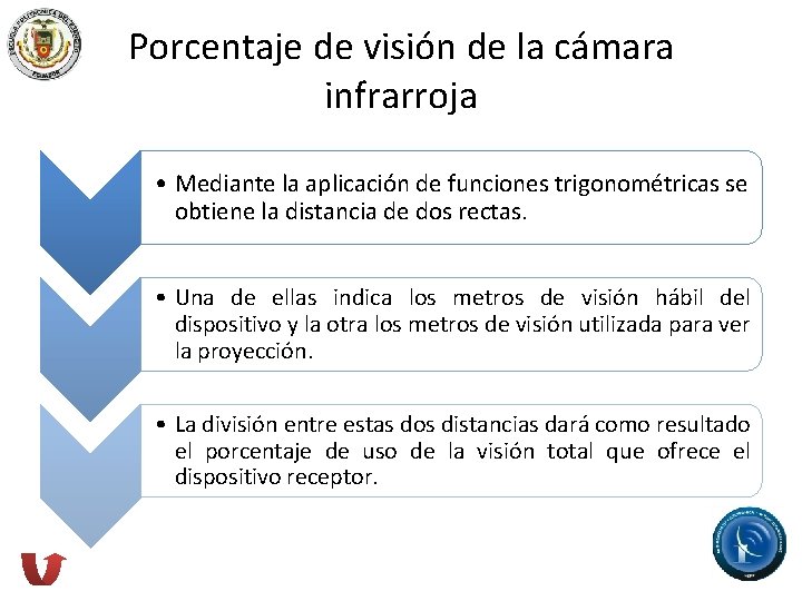 Porcentaje de visión de la cámara infrarroja • Mediante la aplicación de funciones trigonométricas