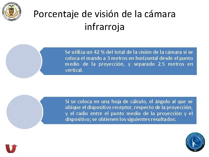 Porcentaje de visión de la cámara infrarroja Se utiliza un 42 % del total