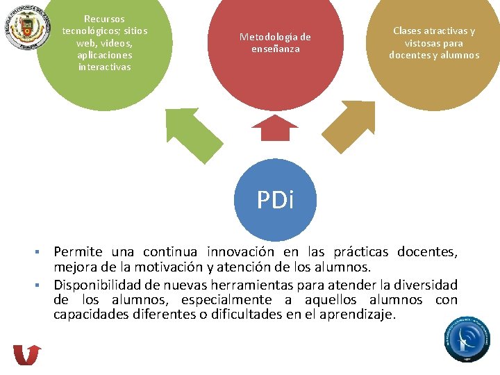 Recursos tecnológicos; sitios web, videos, aplicaciones interactivas Metodología de enseñanza Clases atractivas y vistosas