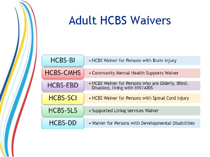 Adult HCBS Waivers 