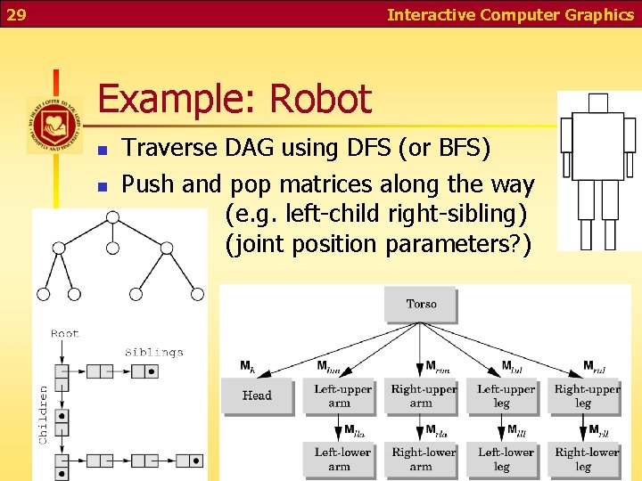 29 Interactive Computer Graphics Example: Robot n n Traverse DAG using DFS (or BFS)