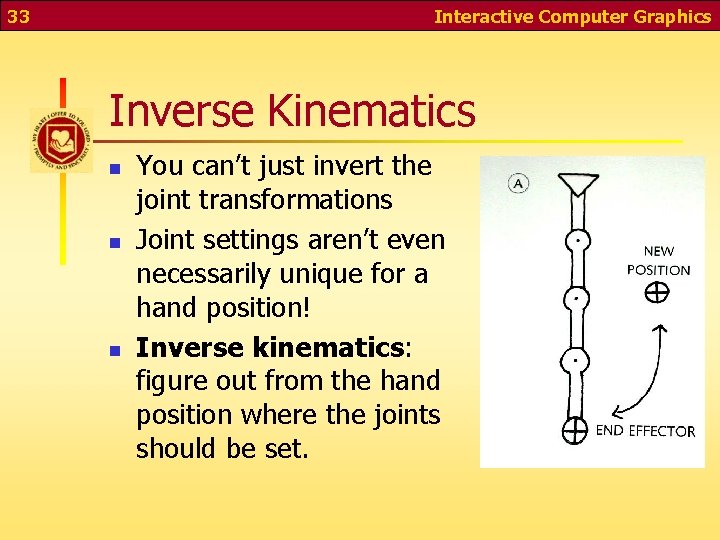 33 Interactive Computer Graphics Inverse Kinematics n n n You can’t just invert the