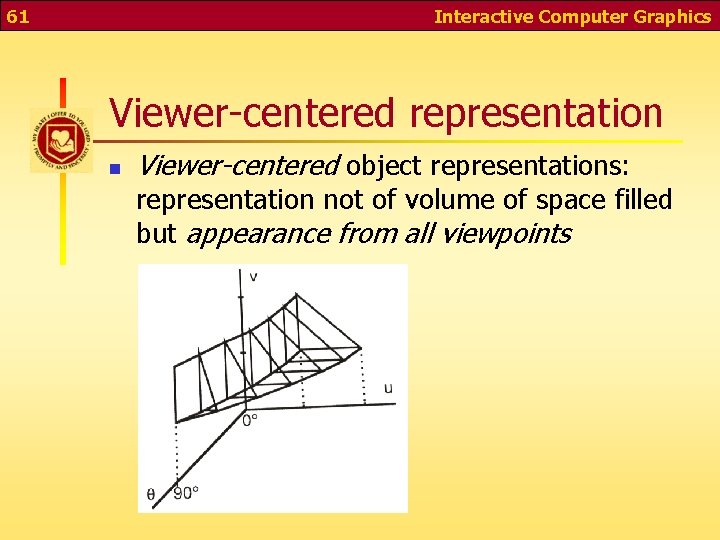 61 Interactive Computer Graphics Viewer-centered representation n Viewer-centered object representations: representation not of volume