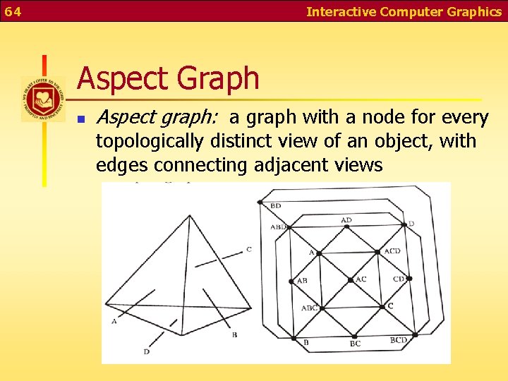 64 Interactive Computer Graphics Aspect Graph n Aspect graph: a graph with a node