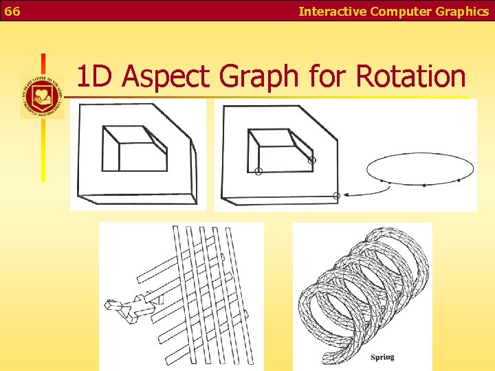 66 Interactive Computer Graphics 1 D Aspect Graph for Rotation 