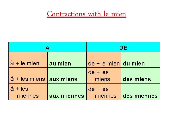 Contractions with le mien A à + le mien au mien à + les
