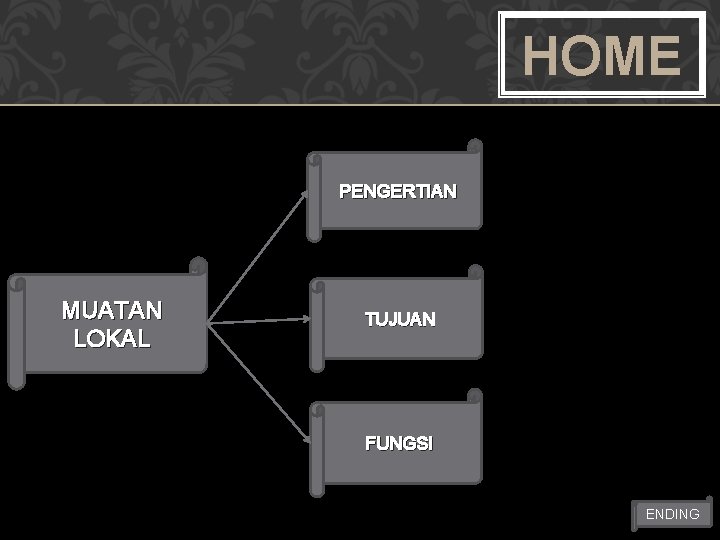 HOME PENGERTIAN MUATAN LOKAL TUJUAN FUNGSI ENDING 