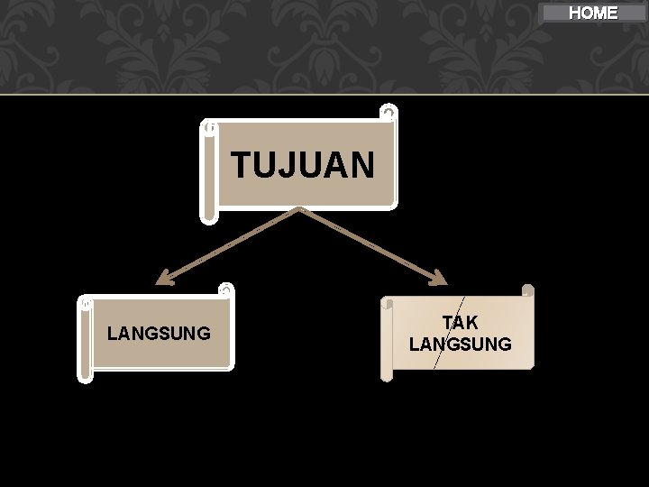 HOME TUJUAN LANGSUNG TAK LANGSUNG 