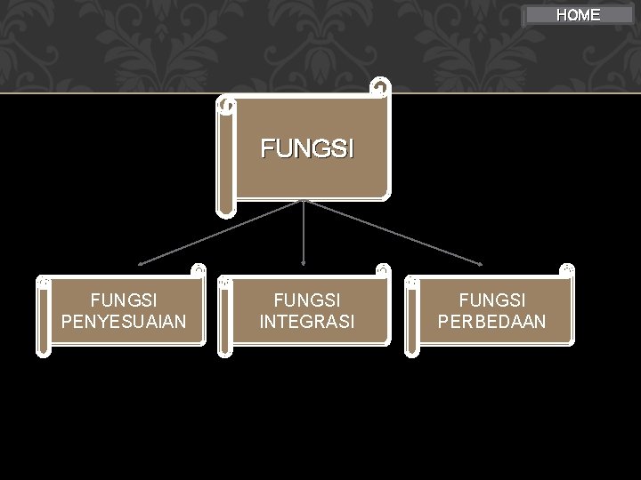 HOME FUNGSI PENYESUAIAN FUNGSI INTEGRASI FUNGSI PERBEDAAN 