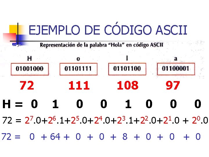 EJEMPLO DE CÓDIGO ASCII 72 H= 0 111 1 0 108 0 1 97