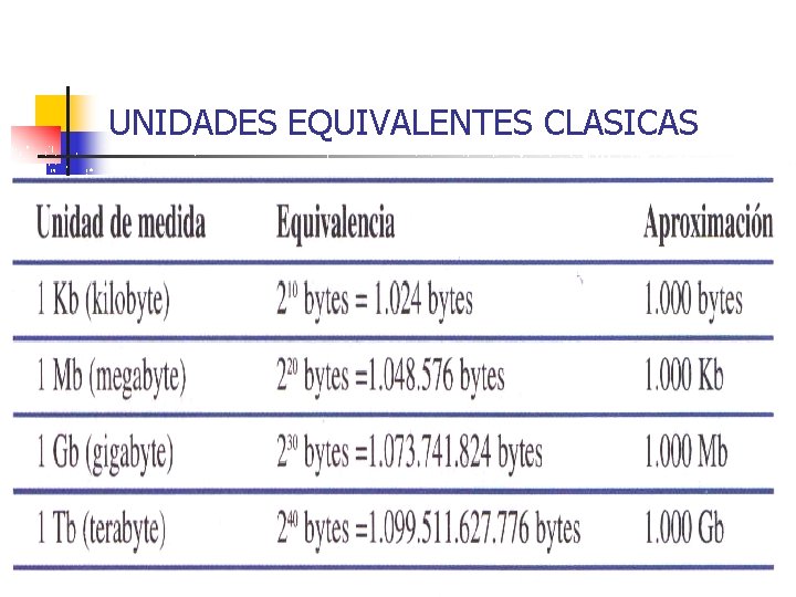 UNIDADES EQUIVALENTES CLASICAS 