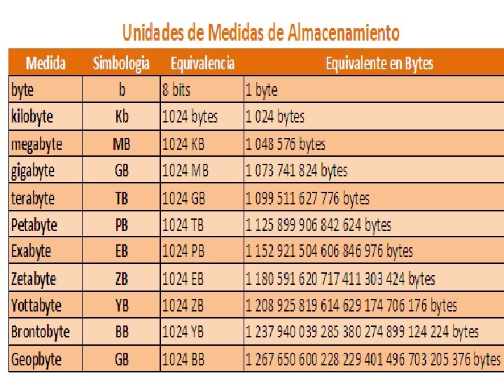 UNIDADES EQUIVALENTES ACTUALES 