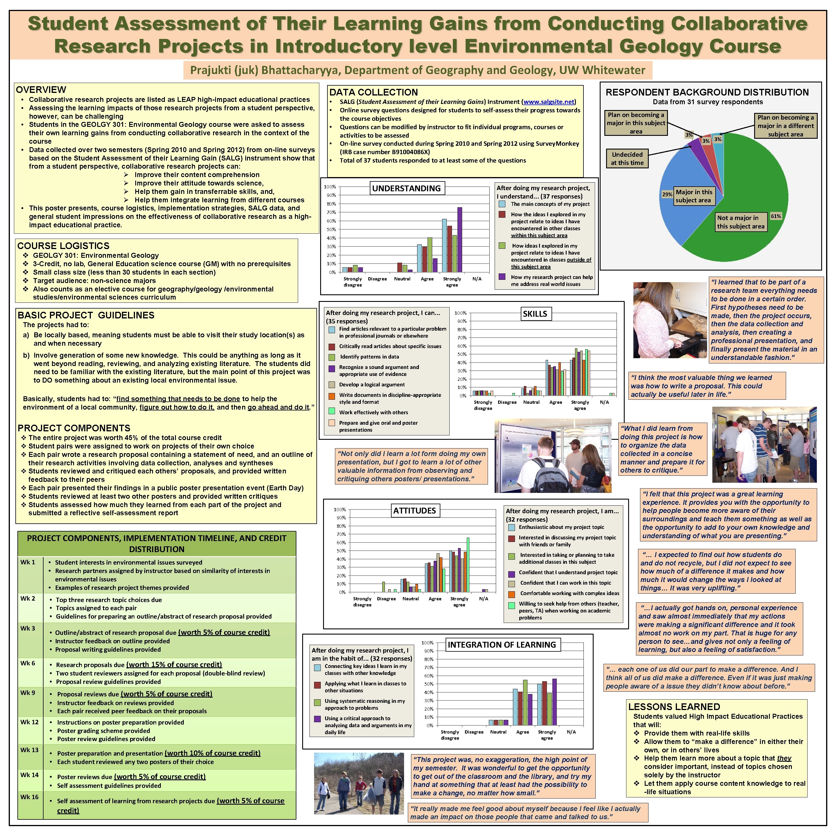 Student Assessment of Their Learning Gains from Conducting Collaborative Research Projects in Introductory level