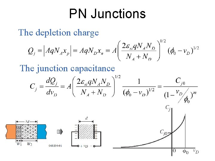 PN Junctions The depletion charge The junction capacitance 