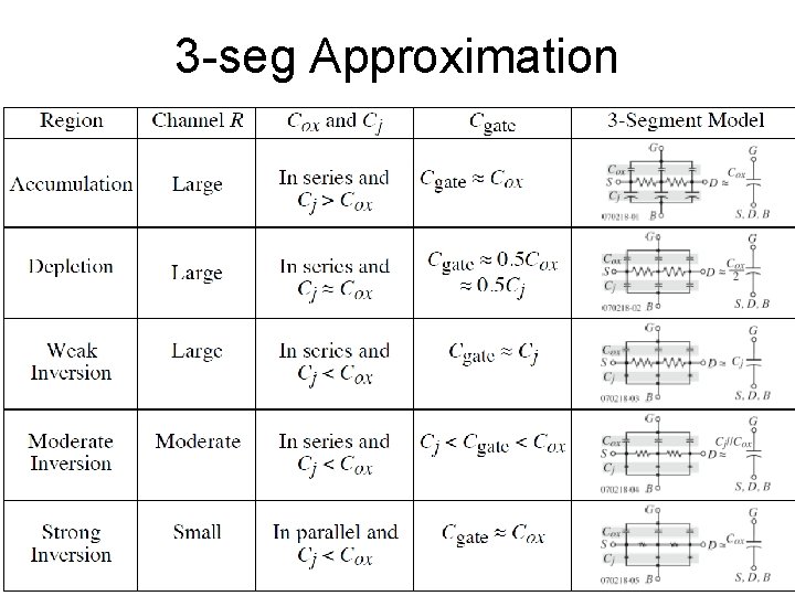 3 -seg Approximation 