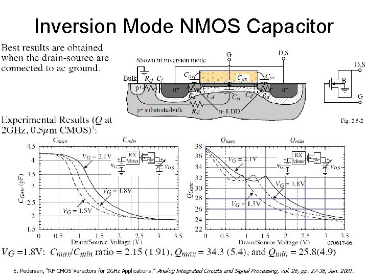 Inversion Mode NMOS Capacitor E. Pedersen, “RF CMOS Varactors for 2 GHz Applications, ”