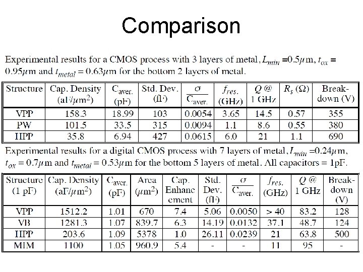 Comparison 