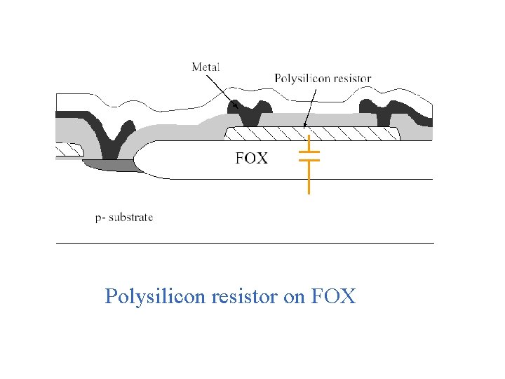 Polysilicon resistor on FOX 