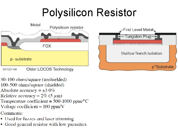 Polysilicon Resistor 