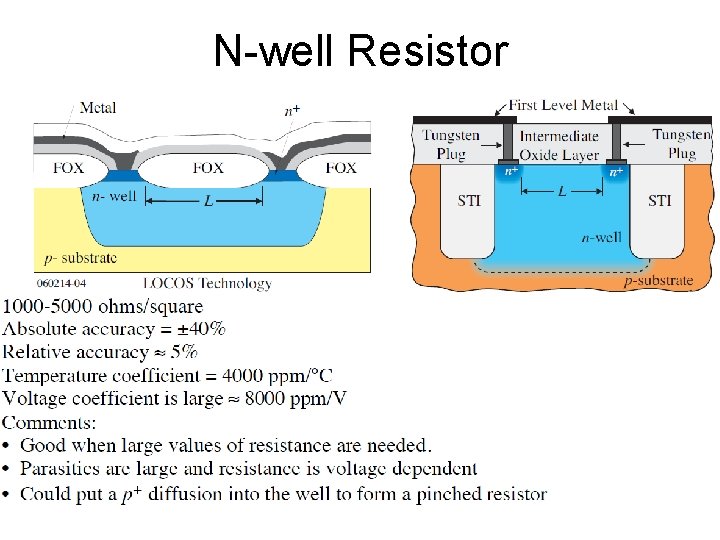 N-well Resistor 