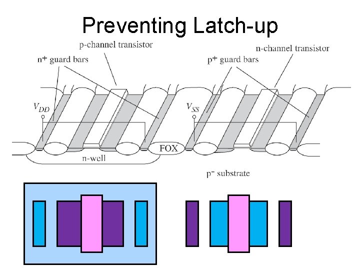 Preventing Latch-up 